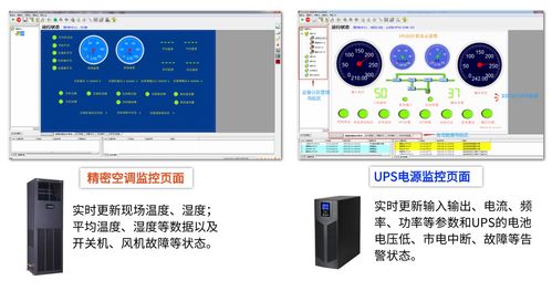 江蘇省某食品廠3個機房ups和精密空調在線集中監控方案