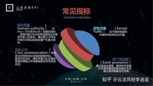 每個公關人都應該學會數據產出