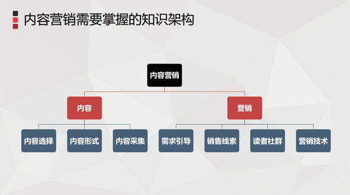 內(nèi)容營銷的思路,就是要聚攏人群