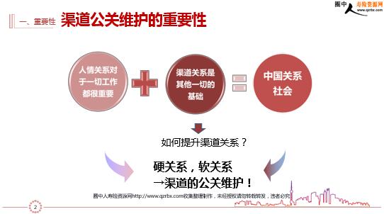 保險(xiǎn)公司銀保渠道公關(guān)與維護(hù) 28頁