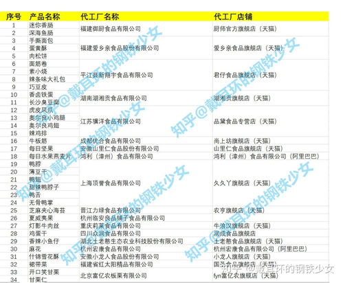怎樣找到淘寶爆款零食代工廠產品