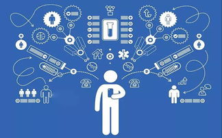 企業微信社群運營技巧全解析 公關sing寶典