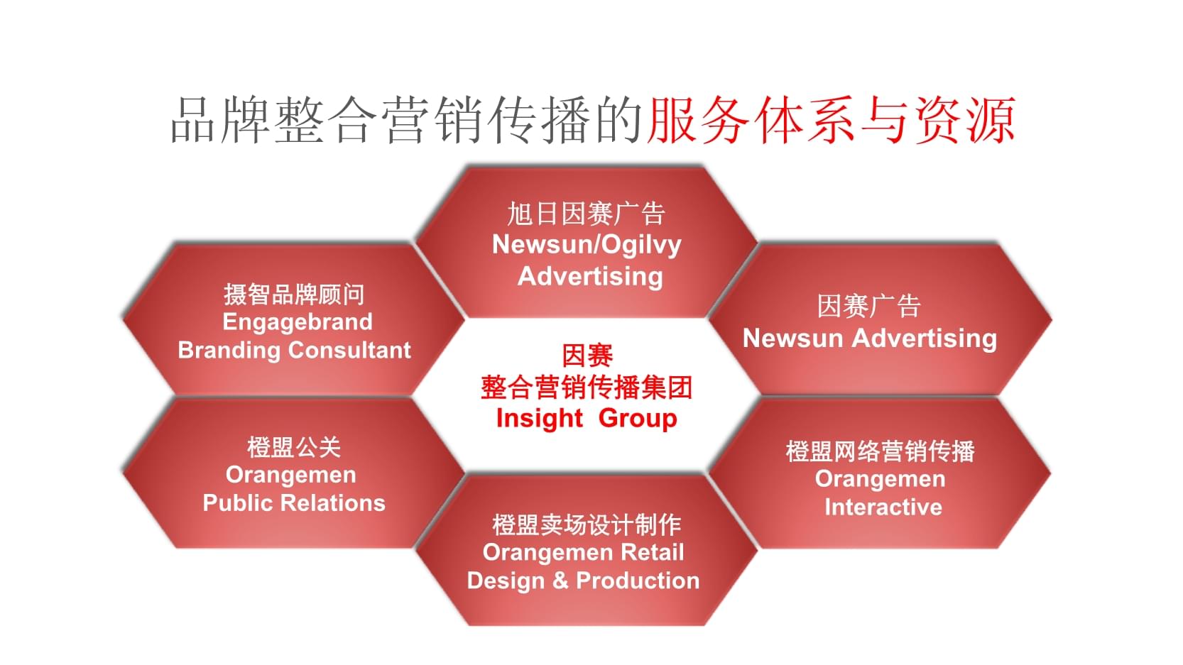 (家電)美的中央空調零售產品年度推廣策略方案