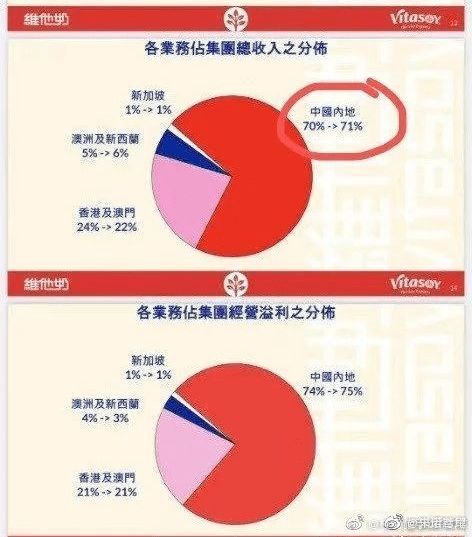 公關(guān),救不了維他奶