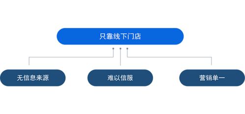 那些沒(méi)有品牌公關(guān)的產(chǎn)品,早已 退出 雙十一的舞臺(tái)
