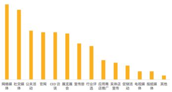 沒錢沒資源的公司，如何通過公關(guān)建設(shè)品牌？——與100位品牌負(fù)責(zé)人的深度探討