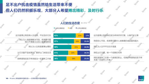 新冠疫情中的愛與愁 共克時(shí)艱的中國消費(fèi)者們
